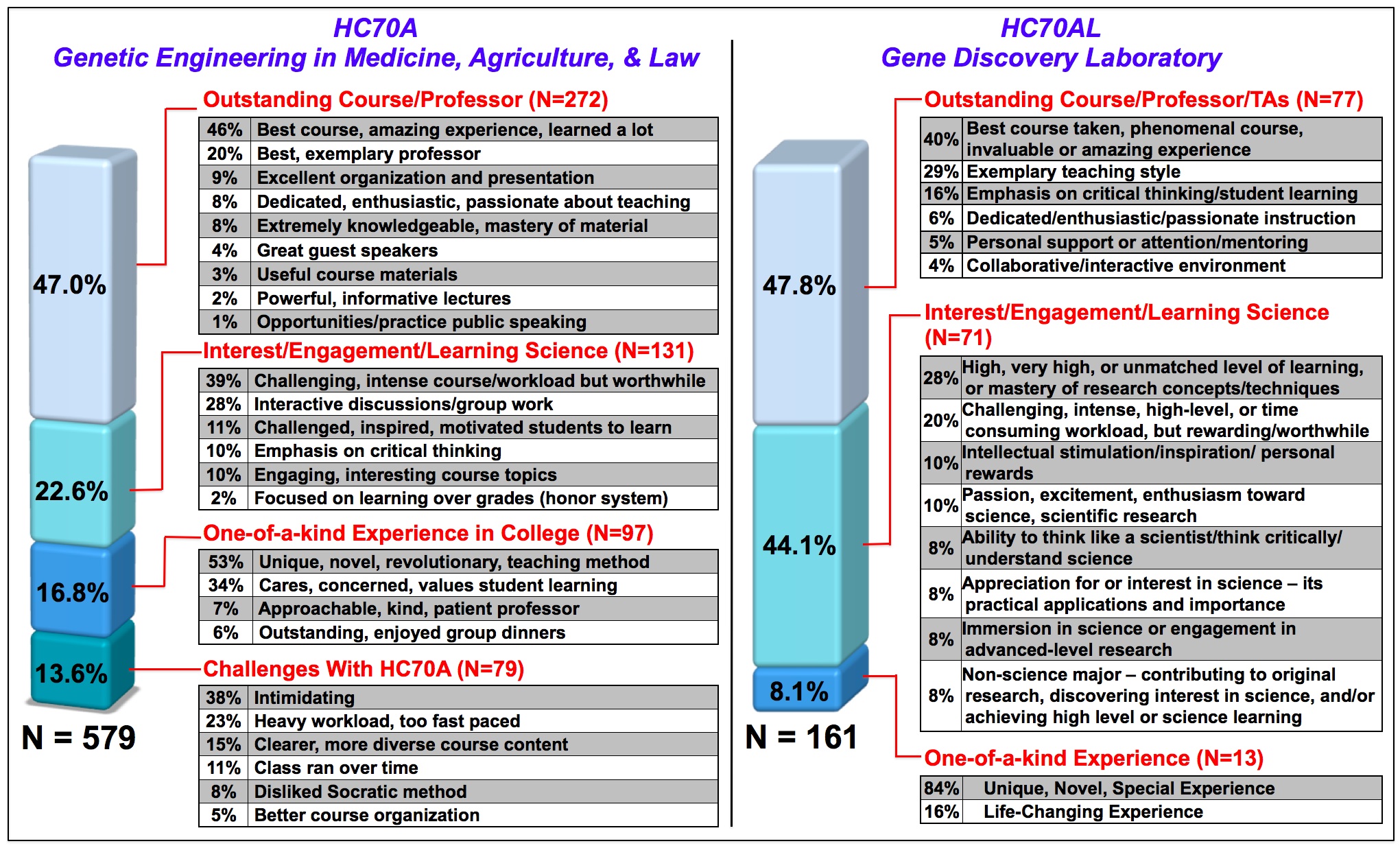 Teaching Details